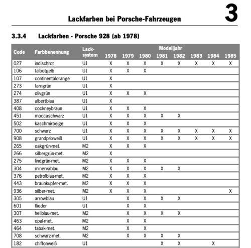 Porsche 928 (All Years) - Paint Colors (Exterior & Interior) - Stuttcars