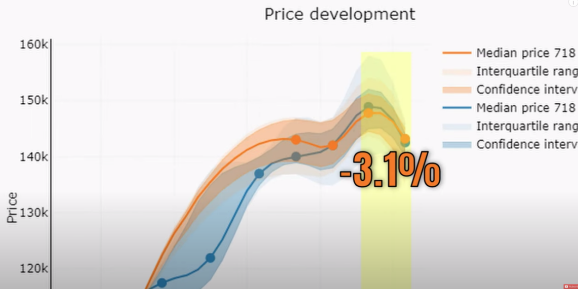 Porsche Cayman GT4 and Boxster Spyder Prices